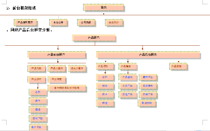 網(wǎng)站開發(fā)B2B網(wǎng)站重做的話，可以考慮“退后一步”嗎？供下載軟