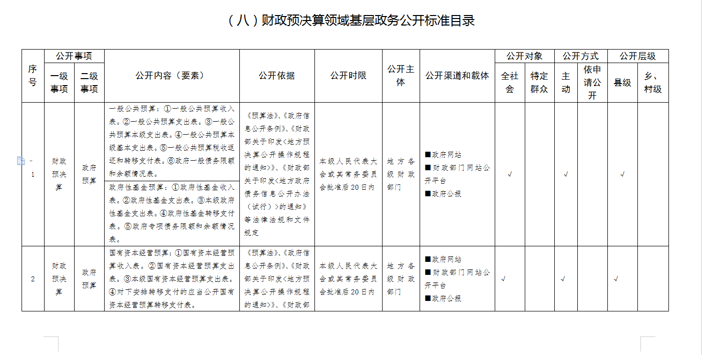 網(wǎng)站建設(shè)“政務(wù)公開與政府信息公開”欄目的關(guān)系和探討加強網(wǎng)站無障礙服務(wù)能力建設(shè)(圖2)