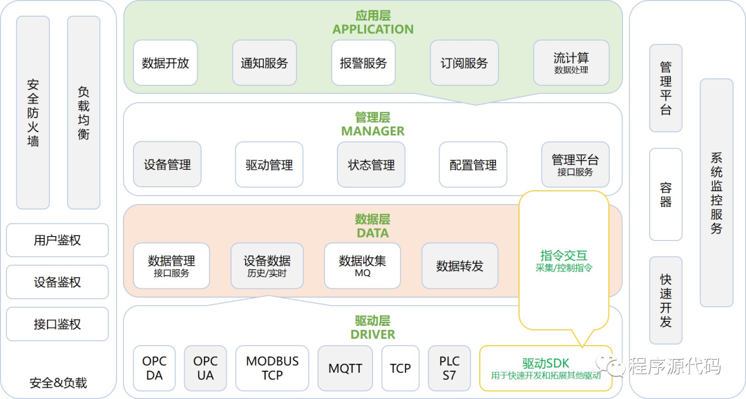 php開源網站管理系統(tǒng)一個的輕量級PHP開發(fā)框架，支持基于命