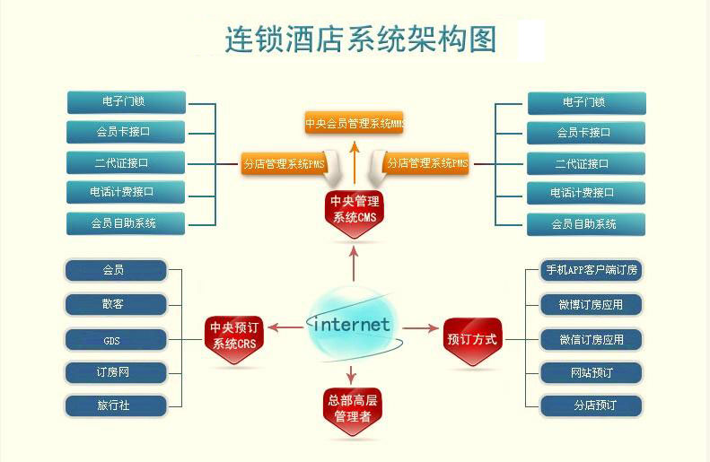 騰云網(wǎng)絡(luò)網(wǎng)站管理系統(tǒng)phpH連鎖酒店推出店長(zhǎng)智能管理輔助系統(tǒng)--飛燕1.0網(wǎng)站在線客服系統(tǒng) php(圖1)