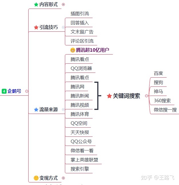 網(wǎng)站優(yōu)化下半年企業(yè)怎打開流量渠道？怎么做好下半年的網(wǎng)站引流網(wǎng)