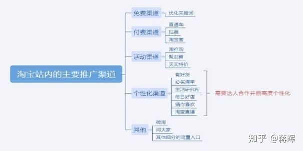 網(wǎng)站優(yōu)化下半年企業(yè)怎打開流量渠道？怎么做好下半年的網(wǎng)站引流網(wǎng)站優(yōu)化與seo優(yōu)化(圖2)