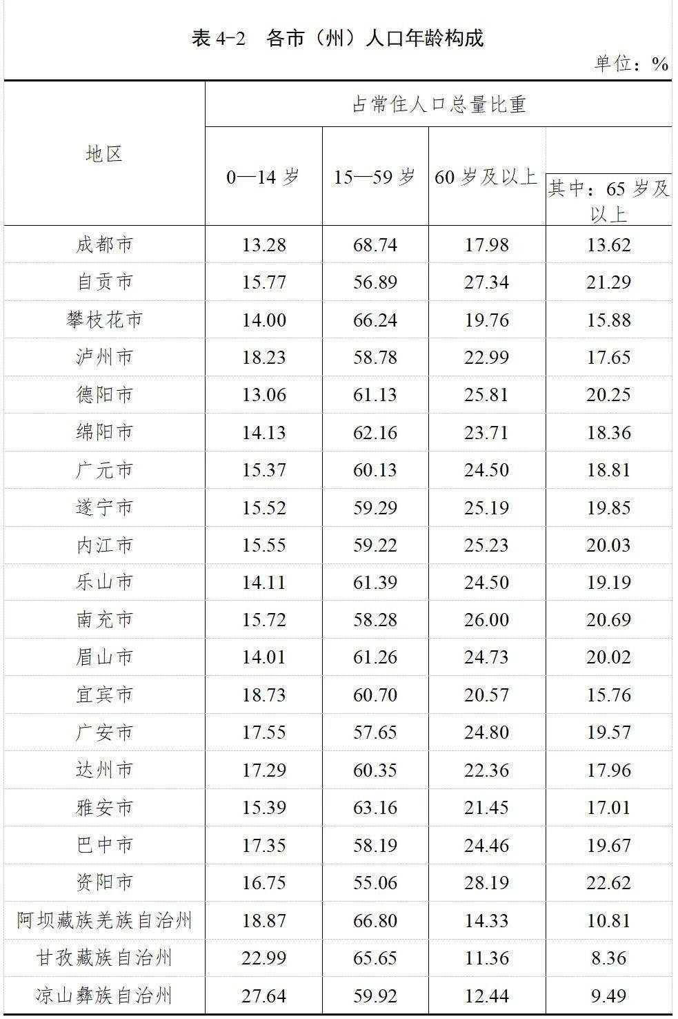 php 統(tǒng)計(jì)訪問量代碼“四川人口普查”微信小程序正式上線(圖