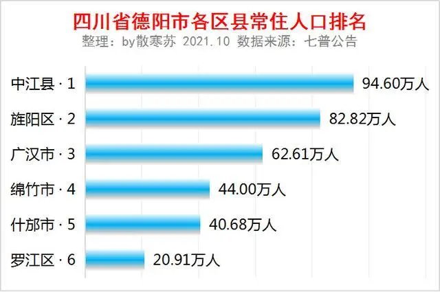 php 統(tǒng)計訪問量代碼“四川人口普查”微信小程序正式上線(圖)網(wǎng)站訪問人數(shù)統(tǒng)計代碼(圖2)