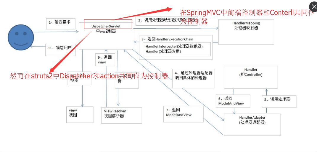 php游戲開發(fā)框架PHP學(xué)習(xí)第三階段階段學(xué)習(xí)周期及安裝、SVN使用詳解【】
php框架開發(fā)教程 pdf(圖1)