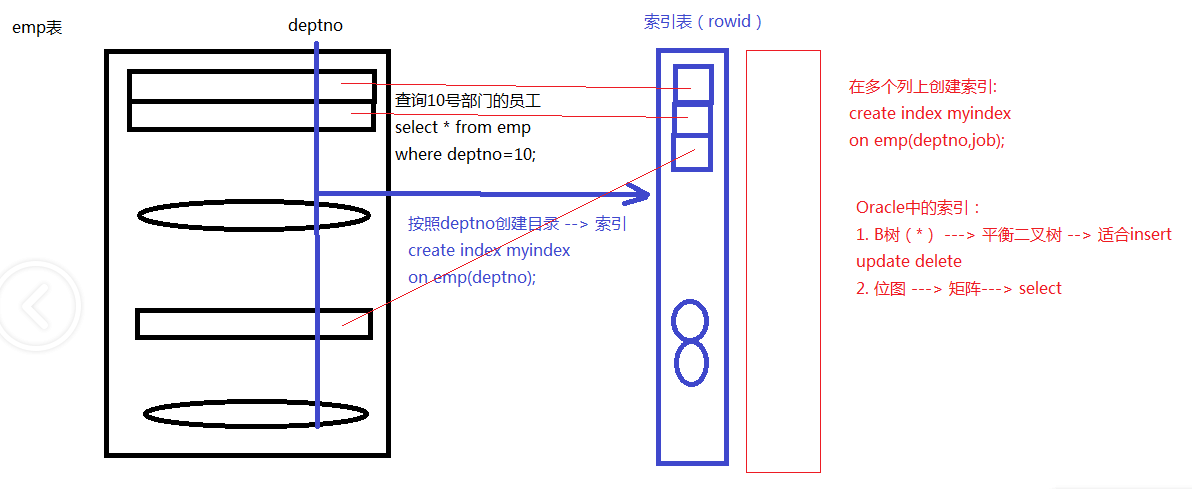 php游戲開發(fā)框架PHP學(xué)習(xí)第三階段階段學(xué)習(xí)周期及安裝、SVN使用詳解【】
php框架開發(fā)教程 pdf(圖2)