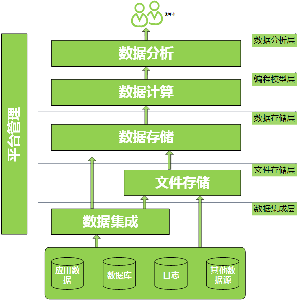 一致性hash算法php開源本文對分布式存儲技術(shù)架構(gòu)體系進行綜述分析，選型需考慮php 一致性hash算法(圖2)