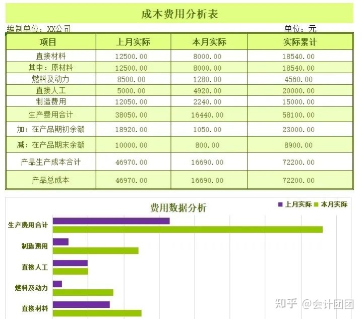 網(wǎng)站制作一下網(wǎng)站建設(shè)到底把費(fèi)用花到哪了？更多seo網(wǎng)站程序制