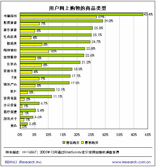 網(wǎng)站建設(shè)
B2C網(wǎng)站建設(shè)及網(wǎng)絡(luò)購物網(wǎng)站的建設(shè)的每一個細節(jié)中去