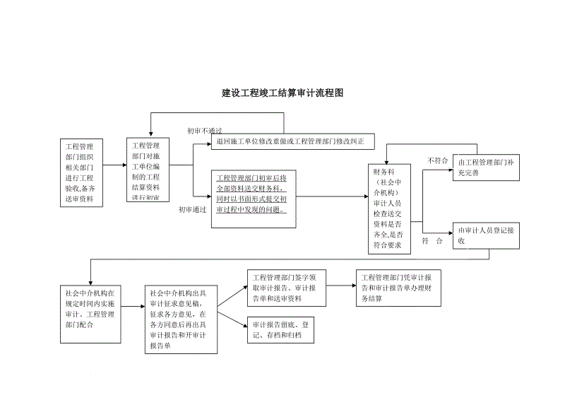 網(wǎng)站建設(shè)江蘇省交通運(yùn)輸廳2019年10月9日水運(yùn)建設(shè)項(xiàng)目信息