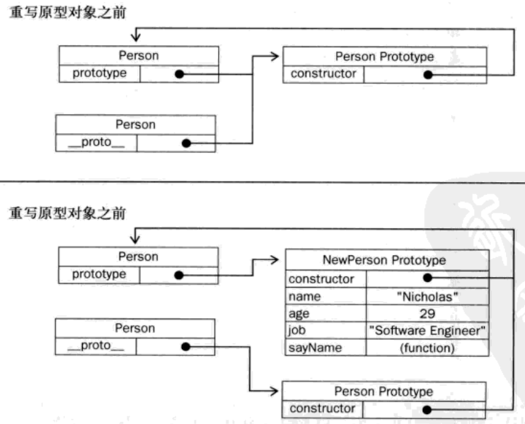 php高級程序設(shè)計(jì)_模式,框架與測試用原型實(shí)例指定創(chuàng)建對象的