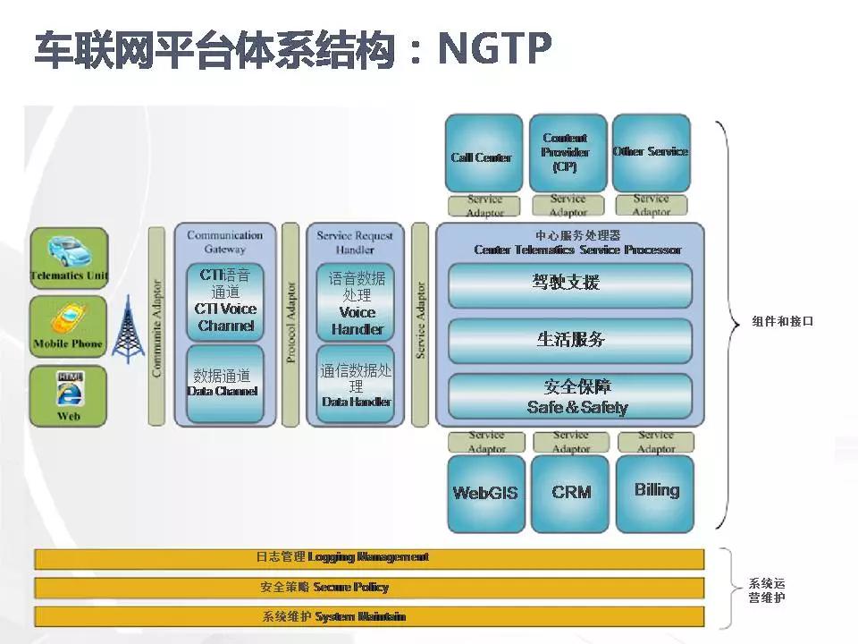 php高級(jí)程序設(shè)計(jì)_模式,框架與測(cè)試選擇移動(dòng)終端應(yīng)用開(kāi)發(fā)方向