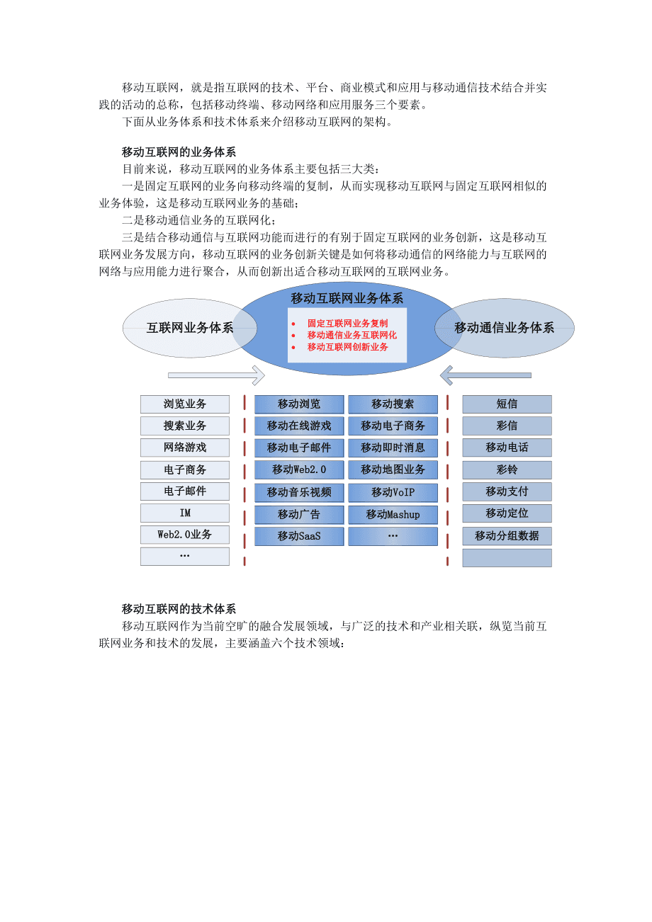 php高級程序設(shè)計_模式,框架與測試選擇移動終端應(yīng)用開發(fā)方向，重點關(guān)注一下元宇宙相關(guān)技術(shù)php測試框架(圖2)