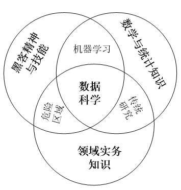 網(wǎng)站開發(fā)幾年網(wǎng)站開發(fā)的一個(gè)開發(fā)框架改變了的職業(yè)前景！php程