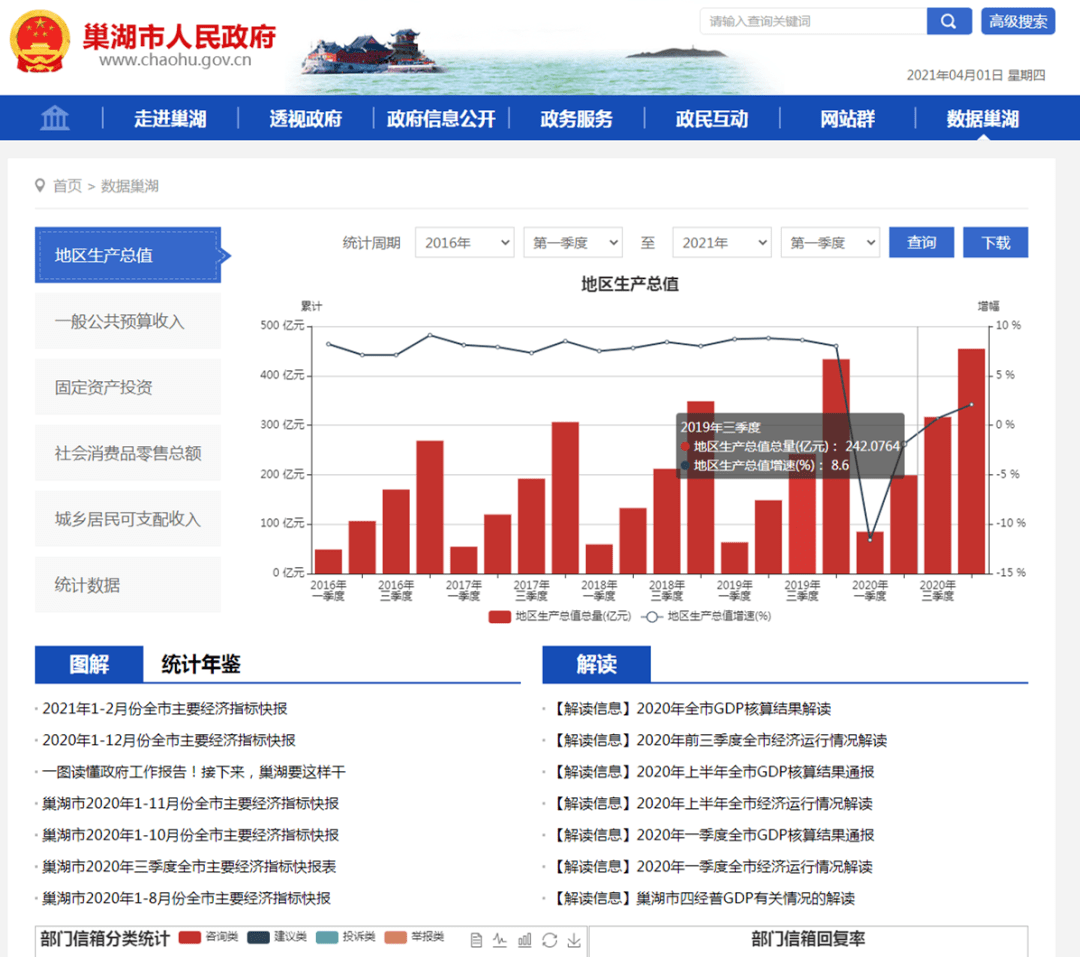 網(wǎng)站建設2021年第四季度全省政府網(wǎng)站與政府系統(tǒng)政務新媒體檢查工作情況通報發(fā)布廣州開發(fā)區(qū)建設和環(huán)境保護局網(wǎng)站(圖2)