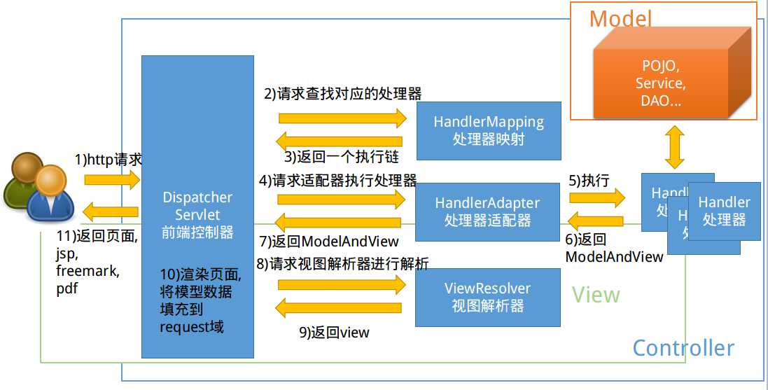 國內做php的用什么框架PHP培訓3.0體系以人為本達內PH