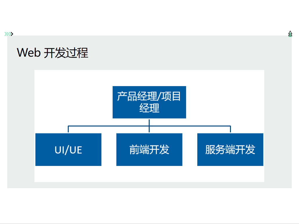 php框架開發(fā)教程推薦：PHP+教程PHP程序員框架框架ph