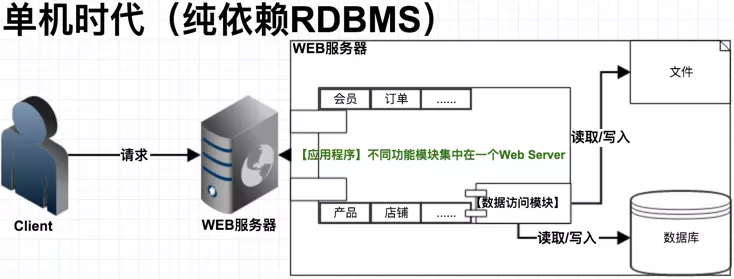 網(wǎng)站制作網(wǎng)站建設(shè)所需費用主要集中在以下三大塊上面上面。
在線制作圖片的網(wǎng)站(圖1)