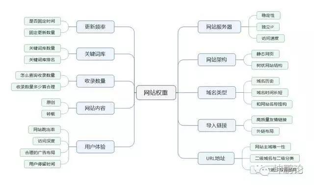 網(wǎng)站開發(fā)企業(yè)做好網(wǎng)站建設(shè)需要注意哪些問(wèn)題？注意這幾點(diǎn)！開發(fā)物品價(jià)格系統(tǒng)查詢網(wǎng)站程序(圖1)