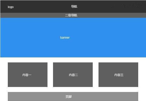 網站建設上海網站建設需要注意什么？網站開發(fā)騰云網絡為您解答自