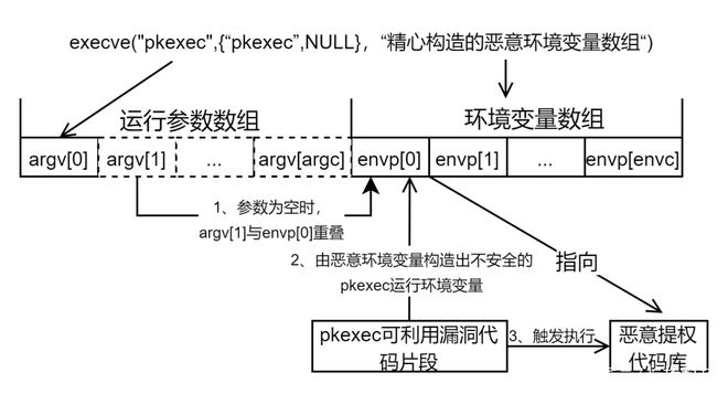 php開發(fā)典型模塊大全新建一個文本，復制以下變量，這些變量是