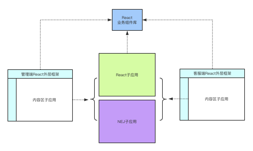 php常用框架2019年最好的PHP框架，你值得擁有！（上）