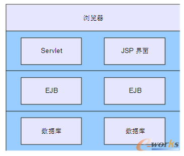 php常用框架2019年最好的PHP框架，你值得擁有?。ㄉ希﹑hp用框架和不用框架(圖2)