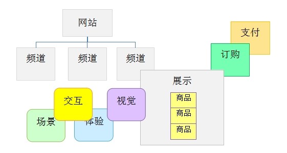 網(wǎng)站開發(fā)電腦端購物網(wǎng)站建造要花多少錢？科技告訴你php網(wǎng)站源