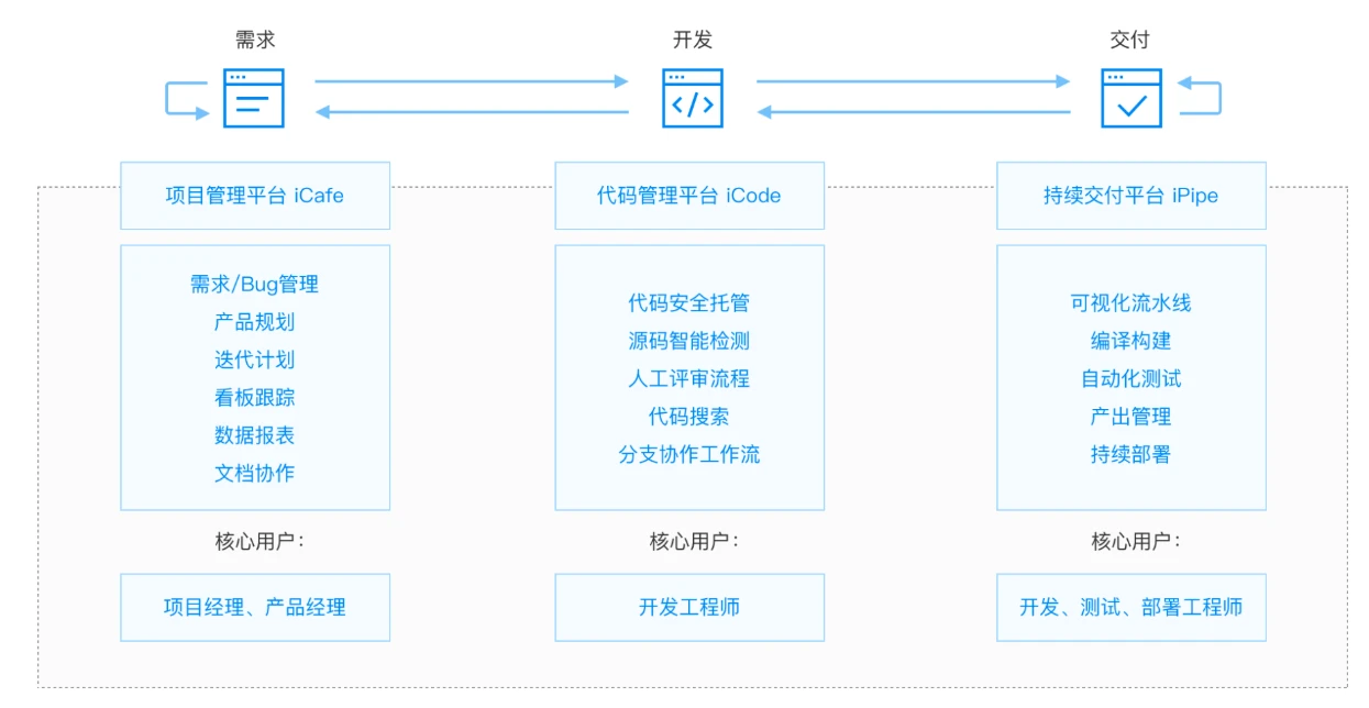 php頂級框架zend framework開發(fā)實戰(zhàn)最流行的w