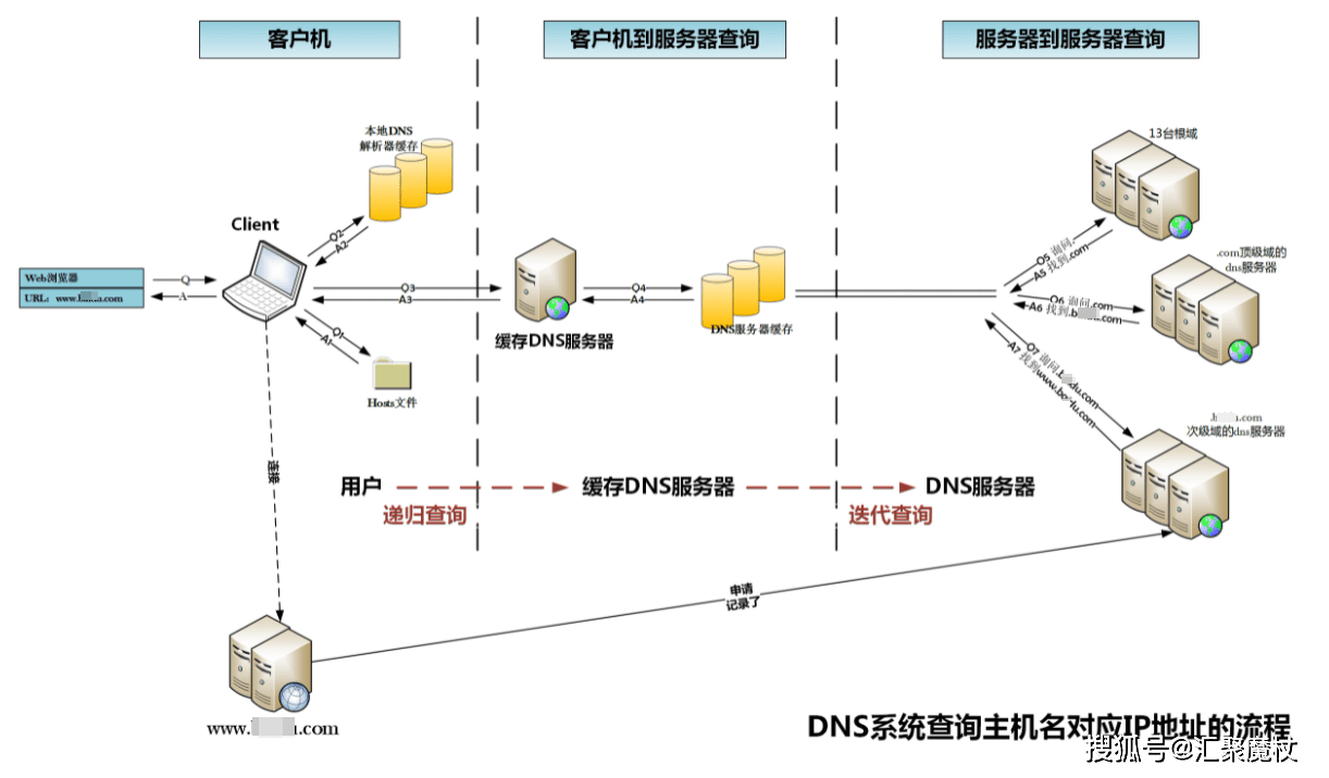 服務(wù)器運行php文件騰云網(wǎng)絡(luò)批復(fù)同意中國互聯(lián)網(wǎng)絡(luò)信息中心設(shè)立域名根服務(wù)器(F、I、K、L根鏡像服務(wù)器)及運行機構(gòu)php運行cgi文件(圖2)