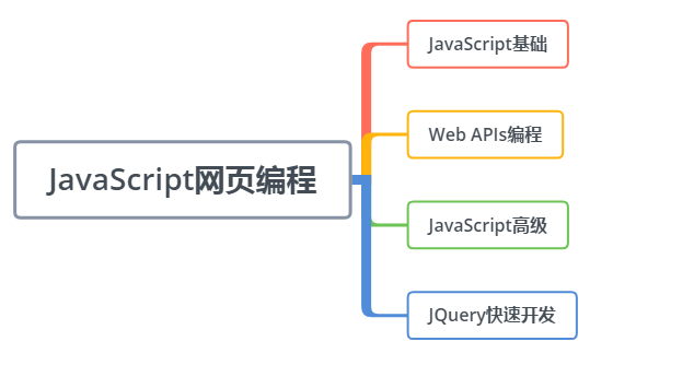 網(wǎng)站開(kāi)發(fā)Java開(kāi)發(fā)者必不可少的學(xué)習(xí)網(wǎng)站優(yōu)劣在于怎么使用它們？(圖)禮品冊(cè)兌換網(wǎng)站 開(kāi)發(fā) 建站(圖2)