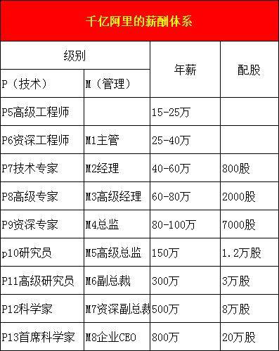 php開發(fā)工程師待遇高考報志愿想要勵志做一名程序員的同學(xué)們啦
php網(wǎng)站源碼快速開發(fā)(圖2)