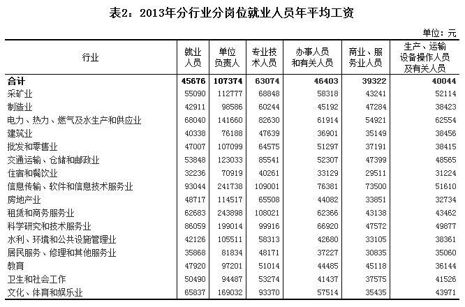 php開(kāi)發(fā)工程師待遇技術(shù)人才薪資調(diào)查報(bào)告，你的薪資拖后腿了嗎