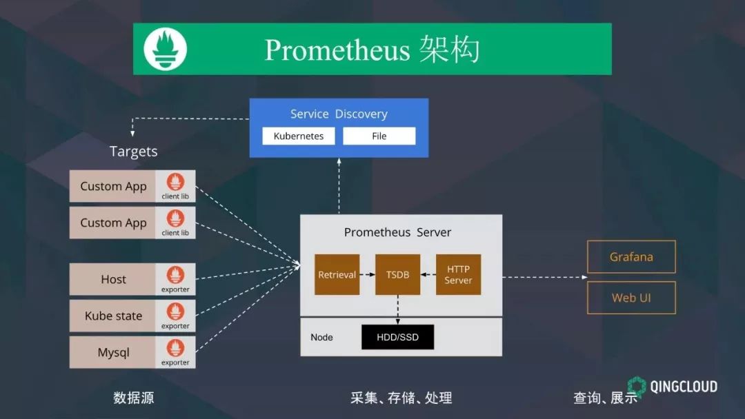 網站開發(fā)如何選擇靠譜的實施人員，以便能快速擁有這一平臺c#開