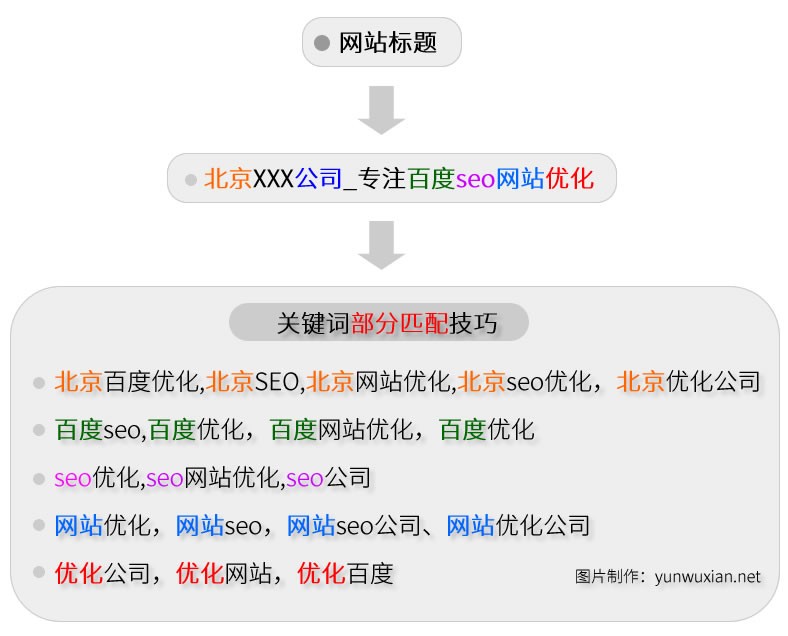 網(wǎng)站seo技術(shù)SEO1.網(wǎng)站結(jié)構(gòu)布局優(yōu)化（一）(組圖)seo