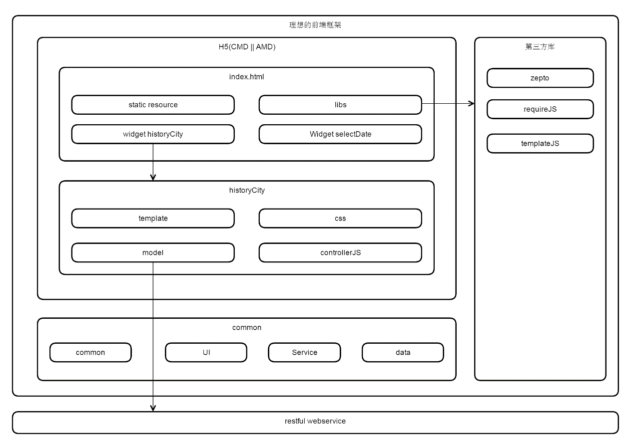 網(wǎng)站開(kāi)發(fā)軟件開(kāi)發(fā)低代碼開(kāi)發(fā)平臺(tái)推薦組件化模塊實(shí)現(xiàn)快速開(kāi)發(fā)鳳凰