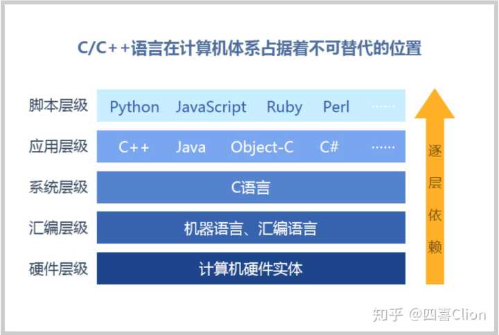 php開發(fā)基礎(chǔ)入門PHPPHP（PHP:的縮寫，中文名）的代