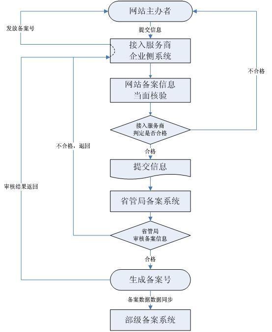 網(wǎng)站建設(shè)如何才可以實現(xiàn)更好的互聯(lián)網(wǎng)服務(wù)方式和服務(wù)條件？(圖)