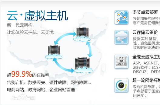 網(wǎng)站建設(shè)美國虛擬主機商為您需要知道的幾件事！b2b 網(wǎng)站 建