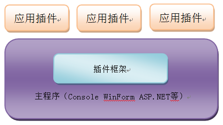 php商城系統(tǒng) 開(kāi)源
開(kāi)發(fā)者更好框架開(kāi)發(fā)使用文檔地址（持續(xù)更