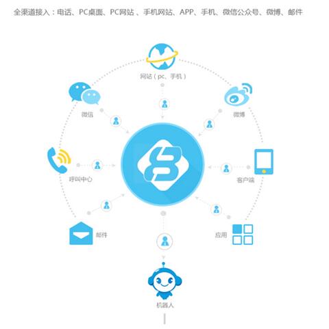 網站制作帶給企業(yè)的好處有哪些？企業(yè)網站的優(yōu)勢是什么？制作照片網站(圖2)