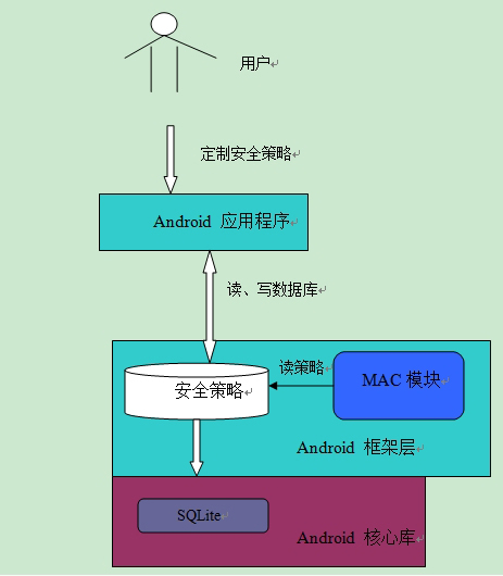 php后端開(kāi)發(fā)
Node.js和PHP之間哪個(gè)更好？PHP概