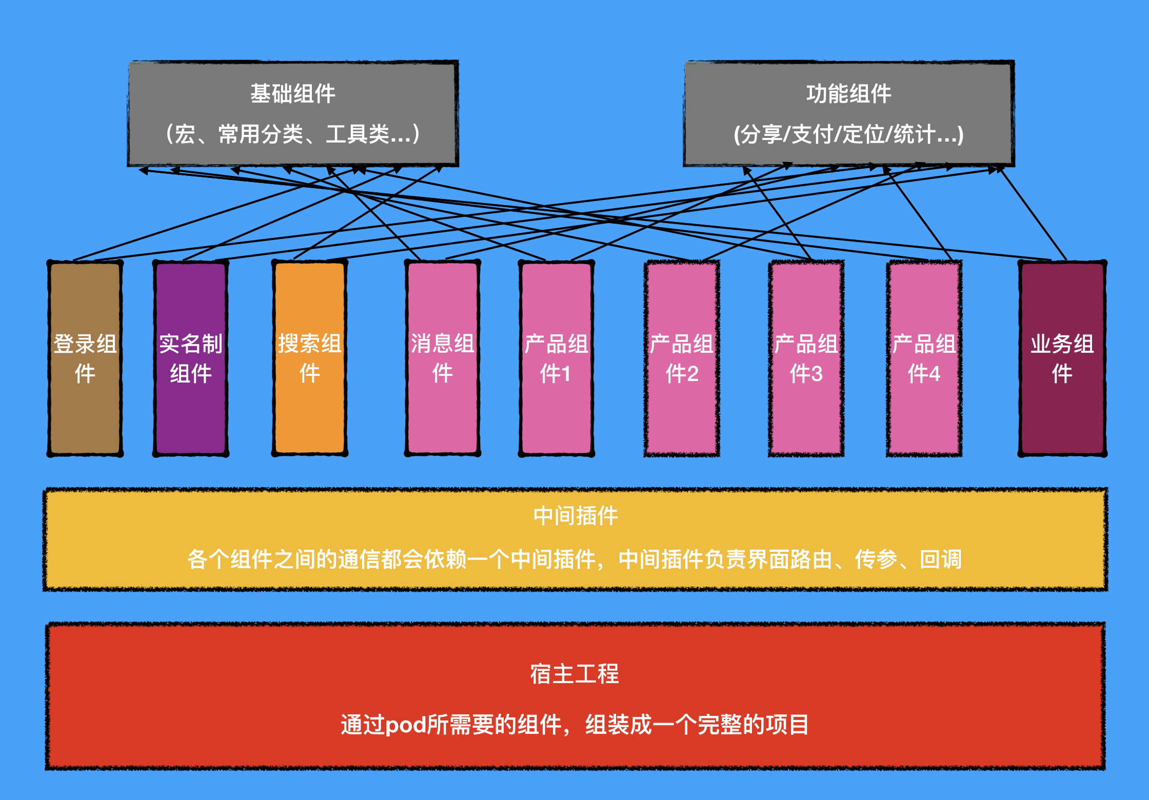 php 權(quán)限管理框架基于MVC架構(gòu)的、好用php框架推薦是一