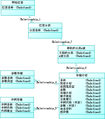 php 權(quán)限管理框架php各種主流框架、優(yōu)勢、框架優(yōu)勢解析！