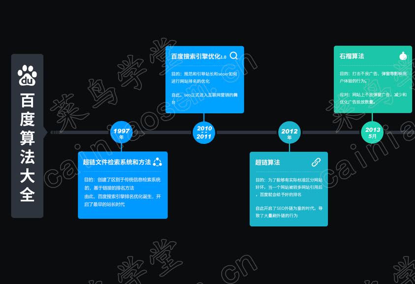 網(wǎng)站seo試問：在移動(dòng)互聯(lián)的時(shí)代，你重視SEO了嗎？貨運(yùn)網(wǎng)站網(wǎng)站seo(圖2)