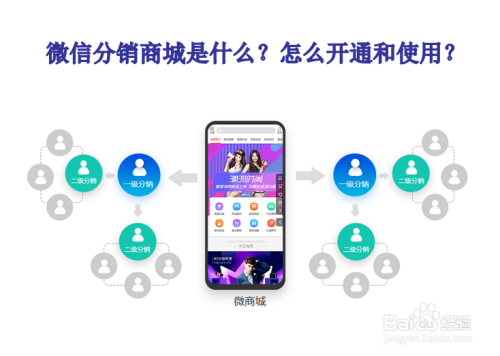 微信商城php開發(fā)教程企業(yè)該如何搭建微信小程序商城呢？未來零