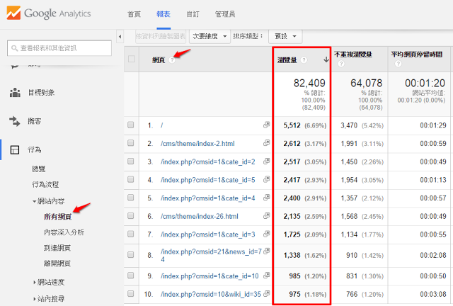 網(wǎng)站建設(shè)項目招商找A5快速獲取精準代理名單對于很多不了解網(wǎng)站