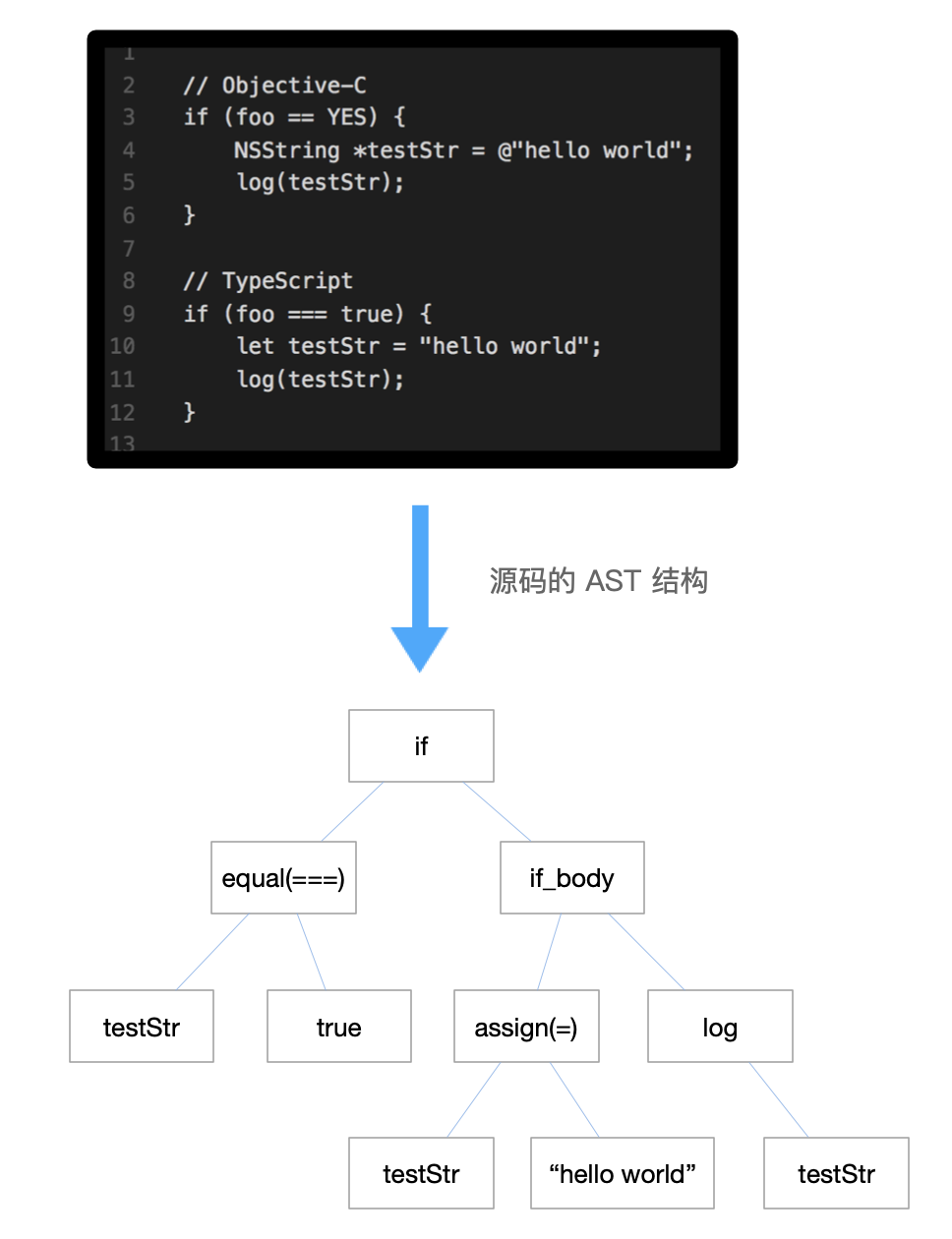 php框架性能測試搞清楚PHP的發(fā)展歷程后，談?wù)劥蠹覍HP