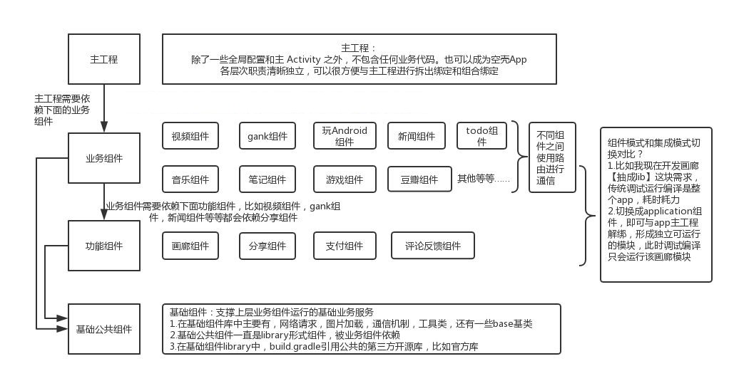 php框架性能測試數(shù)據(jù)庫操作數(shù)據(jù)庫和ORM組件發(fā)展最快組件的