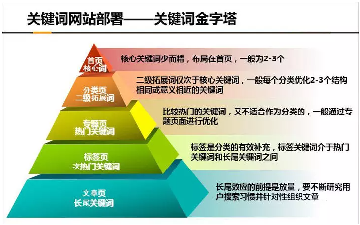 網(wǎng)站優(yōu)化網(wǎng)站如何優(yōu)化排名上首頁，看看都有哪些步驟和基本技巧廣州網(wǎng)站整廣州網(wǎng)站整站優(yōu)化站優(yōu)化(圖2)